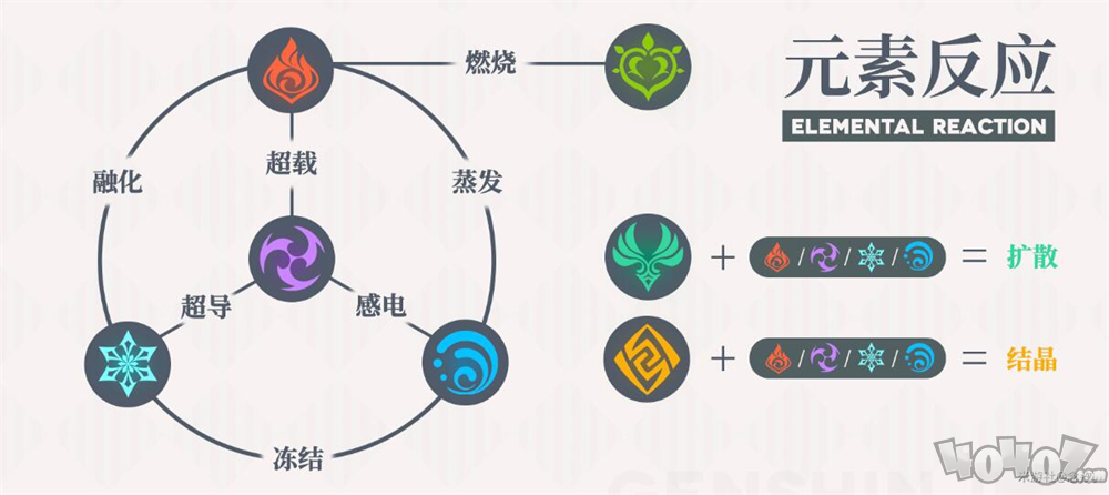 原神1.1版本搭配陣容攻略 原神1.1新手陣容推薦