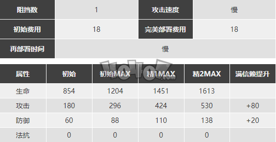 明日方舟閃靈怎么樣 閃靈精二素材圖鑒