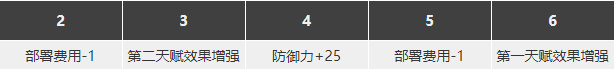 明日方舟閃靈怎么樣 閃靈精二素材圖鑒