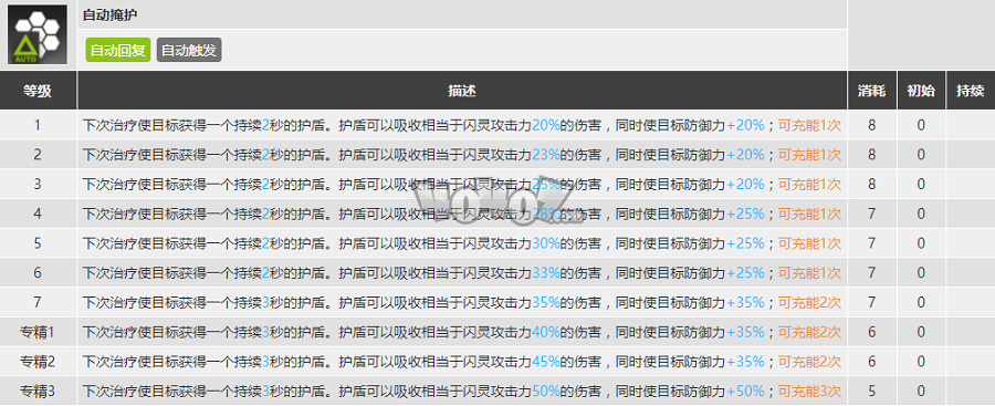 明日方舟閃靈怎么樣 閃靈精二素材圖鑒