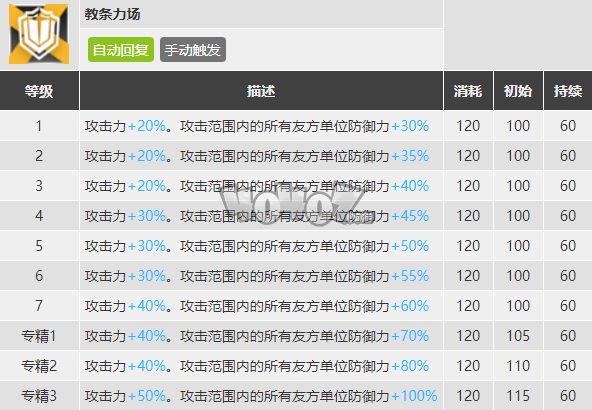 明日方舟閃靈怎么樣 閃靈精二素材圖鑒