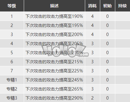 明日方舟煌怎么样 煌精二素材图鉴