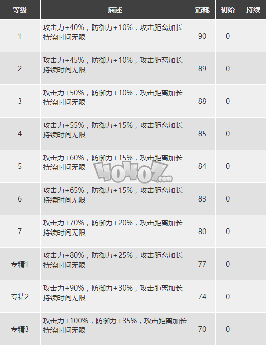 明日方舟煌怎么樣 煌精二素材圖鑒