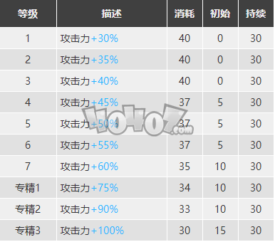 明日方舟莫斯提马怎么样 莫斯提马精二素材图鉴