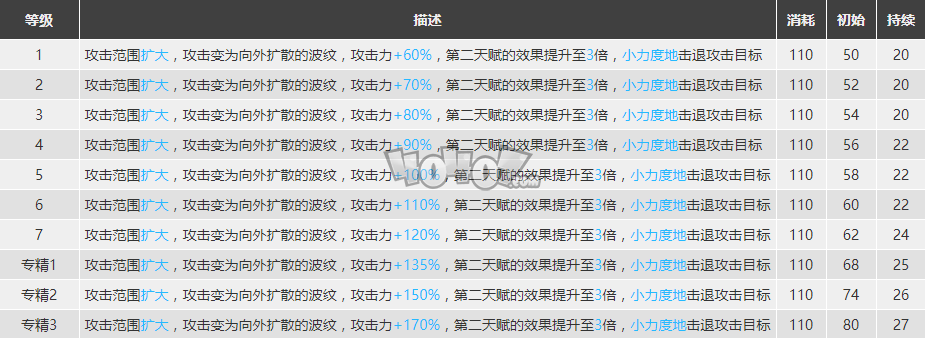 明日方舟莫斯提马怎么样 莫斯提马精二素材图鉴