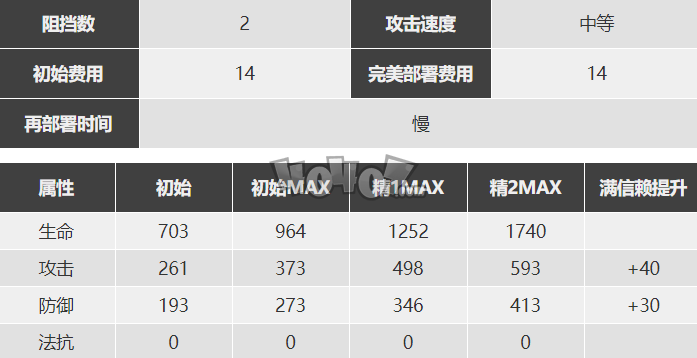 明日方舟诗怀雅怎么样 诗怀雅精二素材图鉴