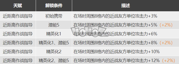 明日方舟詩懷雅怎么樣 詩懷雅精二素材圖鑒