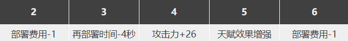 明日方舟詩懷雅怎么樣 詩懷雅精二素材圖鑒