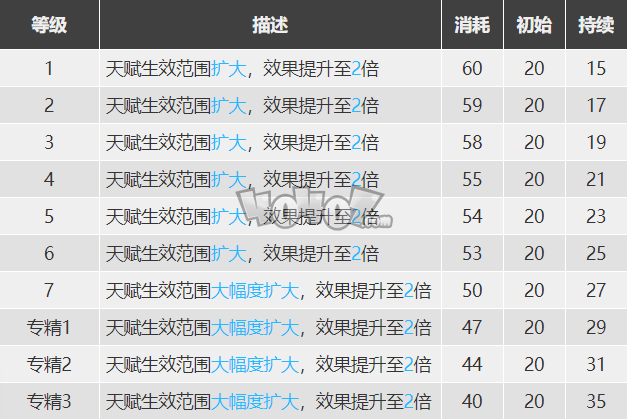 明日方舟詩懷雅怎么樣 詩懷雅精二素材圖鑒