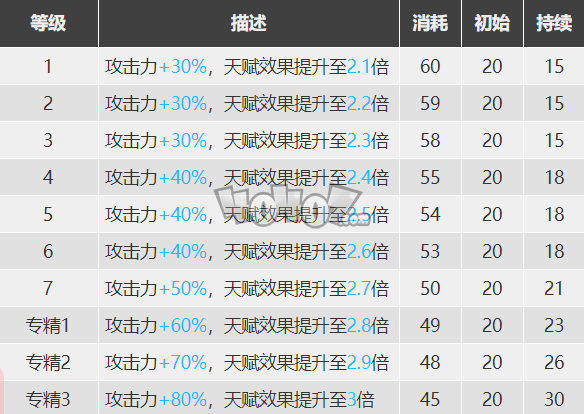 明日方舟詩懷雅怎么樣 詩懷雅精二素材圖鑒