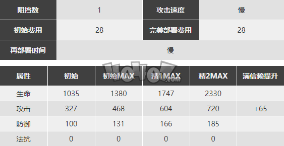 明日方舟送葬人怎么樣 送葬人精二素材圖鑒