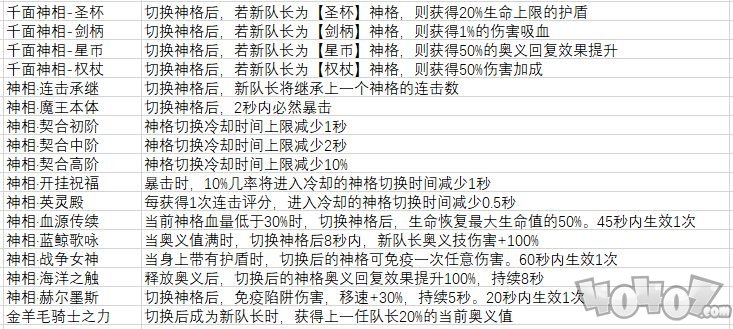 解神者12月新版本更新了什么 12月更新內(nèi)容一覽