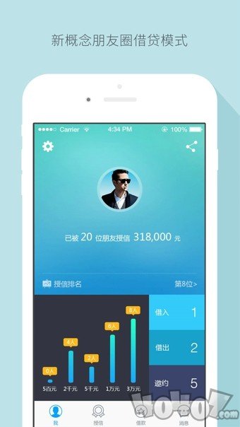 关系借贷