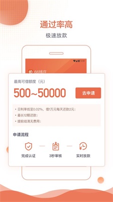 66钱庄借款截图