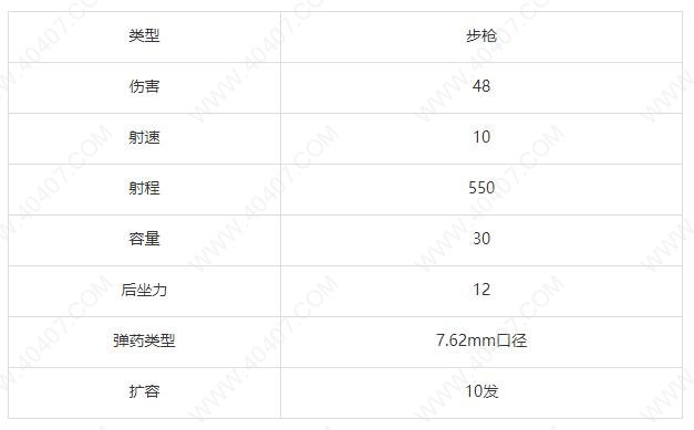 荒野行动AK47怎么样 AK47步枪优劣势详解