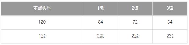 荒野行动AK47怎么样 AK47步枪优劣势详解