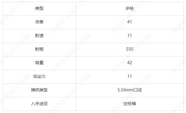 荒野行动AUG强度剖析 AUG步枪优劣势详解