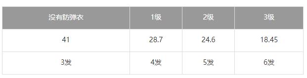 荒野行动AUG强度剖析 AUG步枪优劣势详解