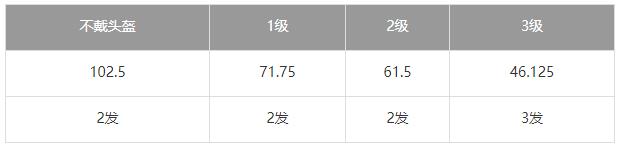 荒野行动AUG强度剖析 AUG步枪优劣势详解