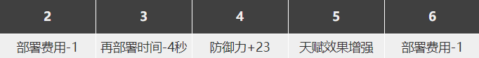 明日方舟極境怎么樣 極境精二素材圖鑒