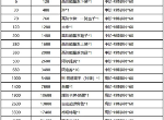 黑潮之上内侧充值返利怎么领取 充值返利在哪领