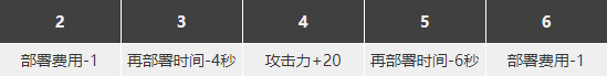 明日方舟微风强度怎么样值得换么 微风精二专三材料