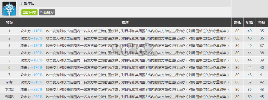 明日方舟微风强度怎么样值得换么 微风精二专三材料