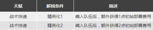 明日方舟德克萨斯强度怎么样值得练么 德狗精二专三材料