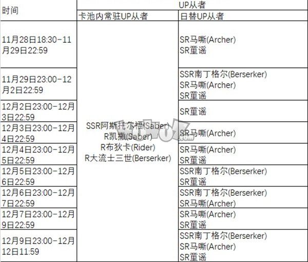 fgo圣诞五期攻略 2020圣诞南丁无限池活动卡池轮换时间