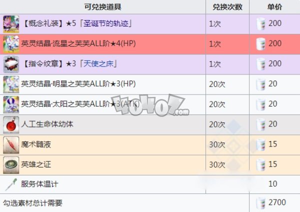 fgo圣誕五期攻略 2020圣誕南丁無限池活動商店獎勵材料