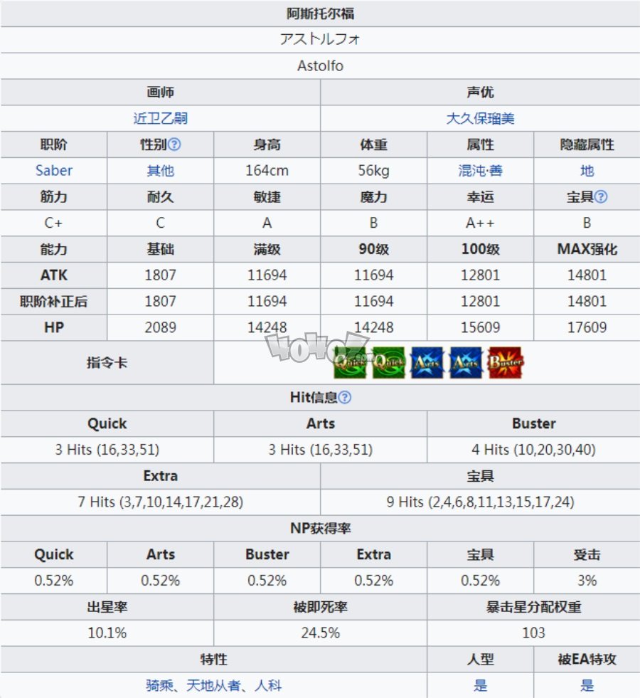 fgo剑阿福强度怎么样值得抽吗 saber阿斯托尔福材料技能图鉴