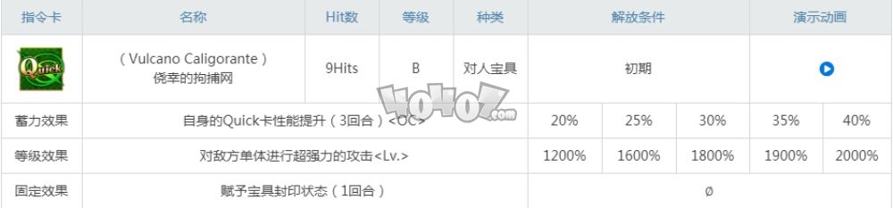 fgo劍阿福強(qiáng)度怎么樣值得抽嗎 saber阿斯托爾福材料技能圖鑒