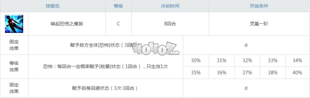 fgo剑阿福强度怎么样值得抽吗 saber阿斯托尔福材料技能图鉴