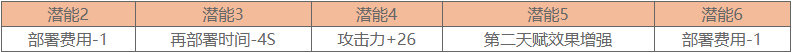 明日方舟瑕光強(qiáng)度怎么樣值得練么 瑕光精二專三材料