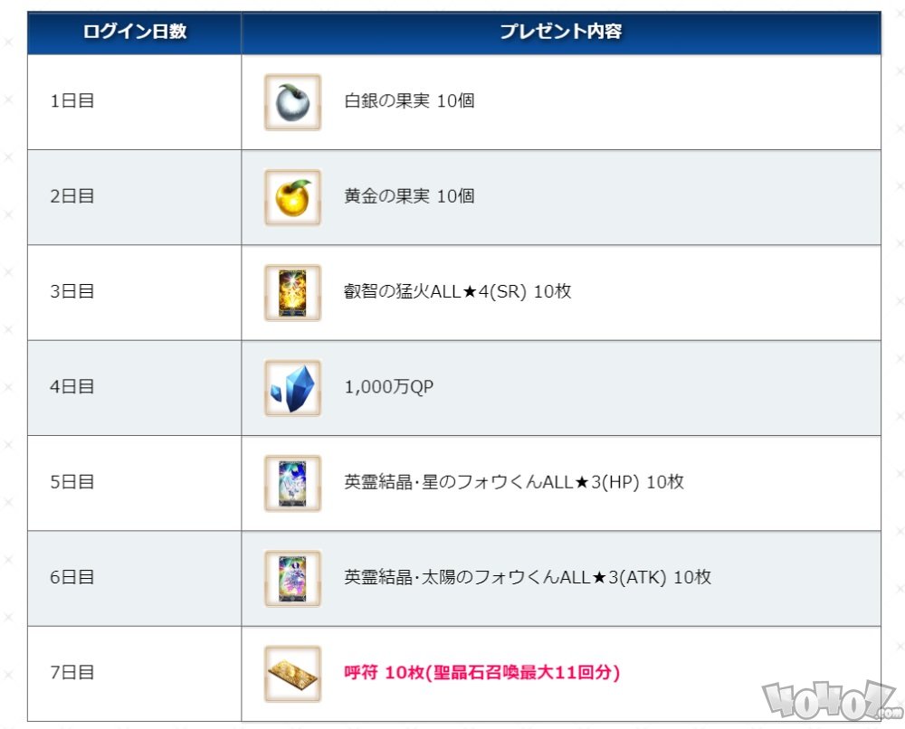 fgo2200万下载活动 日服2200wdl活动更新内容