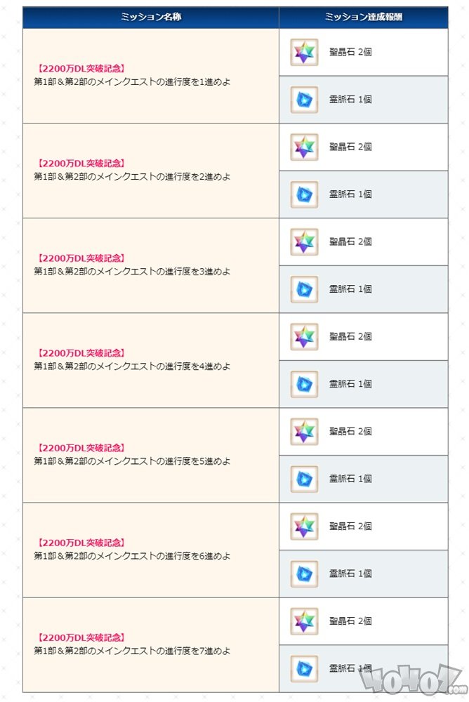 fgo2200万下载活动 日服2200wdl活动更新内容