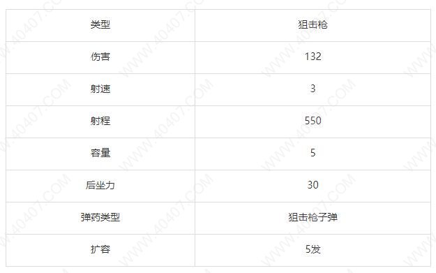 荒野行动AWM强度剖析 AWM步枪优劣势详解