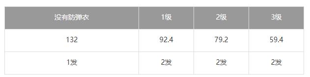 荒野行动AWM强度剖析 AWM步枪优劣势详解