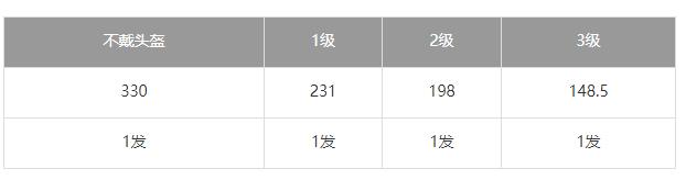 荒野行动AWM强度剖析 AWM步枪优劣势详解