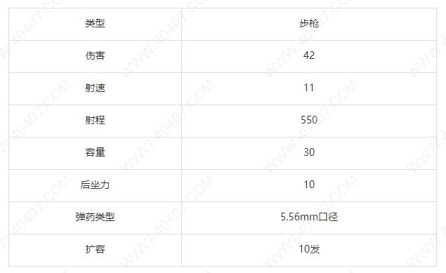 荒野行动M16A4强度剖析 M16A4步枪优劣势详解