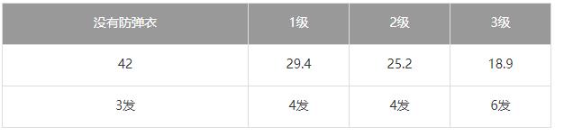 荒野行动M16A4强度剖析 M16A4步枪优劣势详解