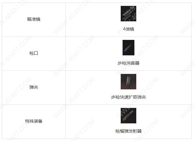 荒野行动M16A4强度剖析 M16A4步枪优劣势详解