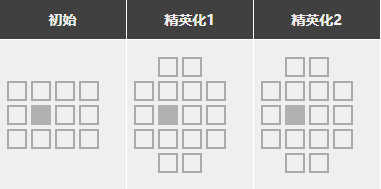 明日方舟初雪強(qiáng)度怎么樣值得抽么 初雪精二專三材料