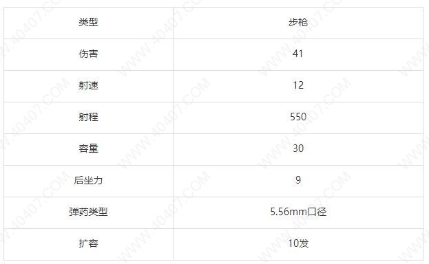 荒野行动M27强度剖析 M27步枪优劣势详解