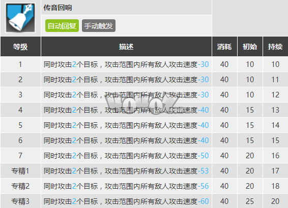 明日方舟初雪強(qiáng)度怎么樣值得抽么 初雪精二專三材料