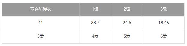 荒野行动M27强度剖析 M27步枪优劣势详解