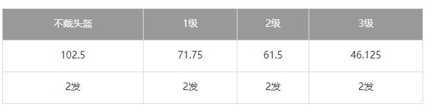 荒野行動M27強(qiáng)度剖析 M27步槍優(yōu)劣勢詳解