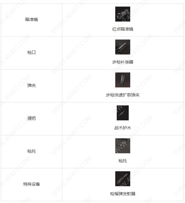 荒野行動M27強(qiáng)度剖析 M27步槍優(yōu)劣勢詳解