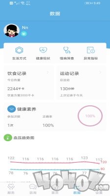 四方健康