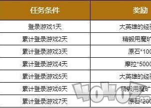 原神12月1日更新公告 12月up池武器池星辉商店活动公告